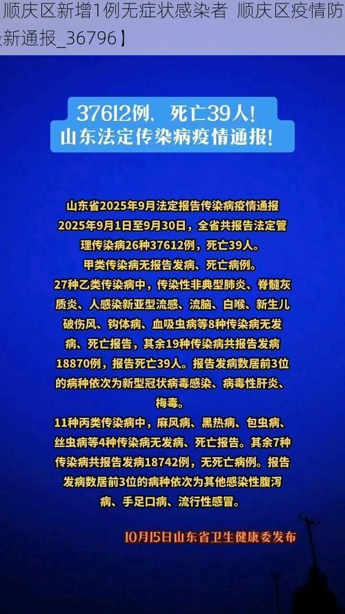 【顺庆区新增1例无症状感染者  顺庆区疫情防控最新通报_36796】