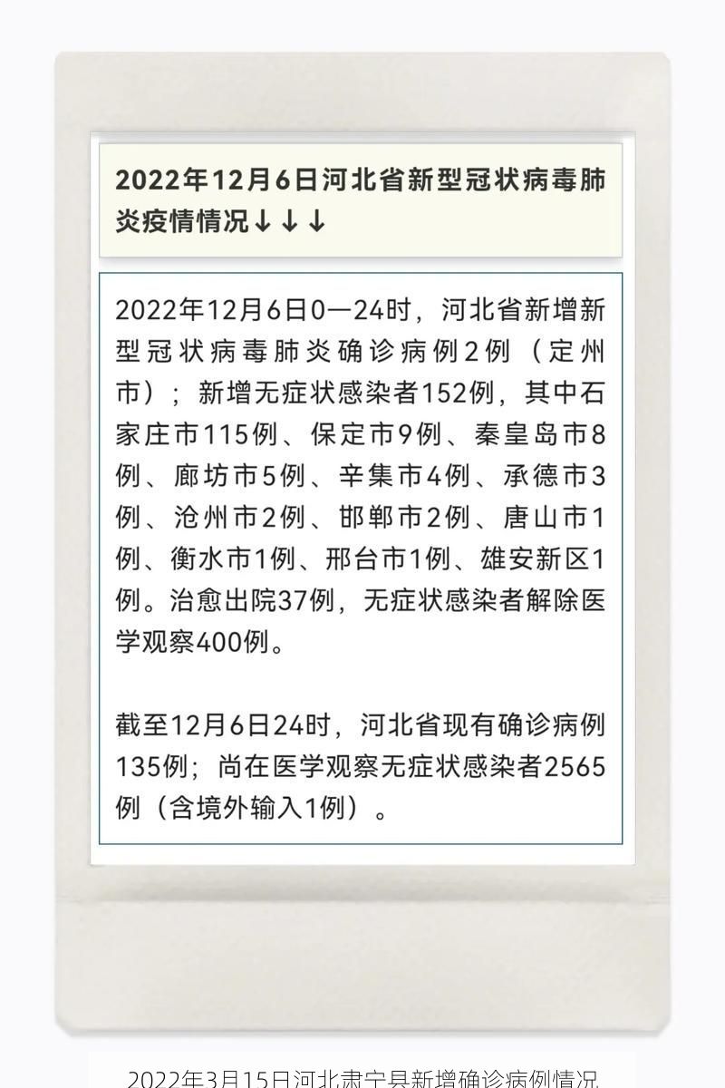 2022年3月15日河北肃宁县新增确诊病例情况