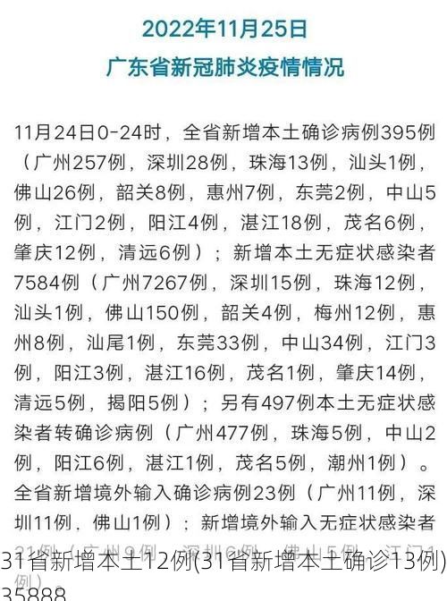 31省新增本土12例(31省新增本土确诊13例)_35888