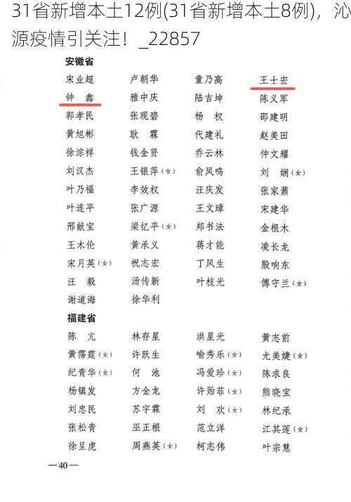 31省新增本土12例(31省新增本土8例),沁源疫情引关注!_22857