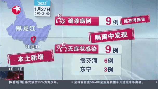 31省新增本土9例(31省新增本土确诊连续三日个位数)