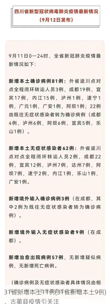 31省新增本土11例(31省新增本土9例),古蔺县疫情引关注