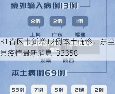 31省区市新增12例本土确诊,东至县疫情最新消息_33358