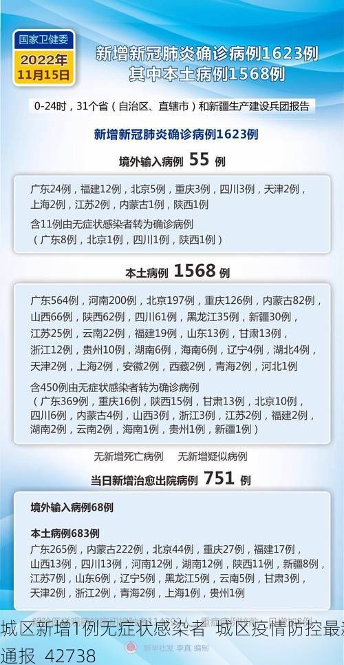 城区新增1例无症状感染者 城区疫情防控最新通报_42738