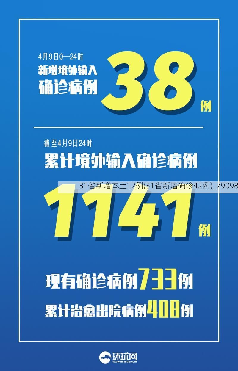31省新增本土12例(31省新增确诊42例)_79098