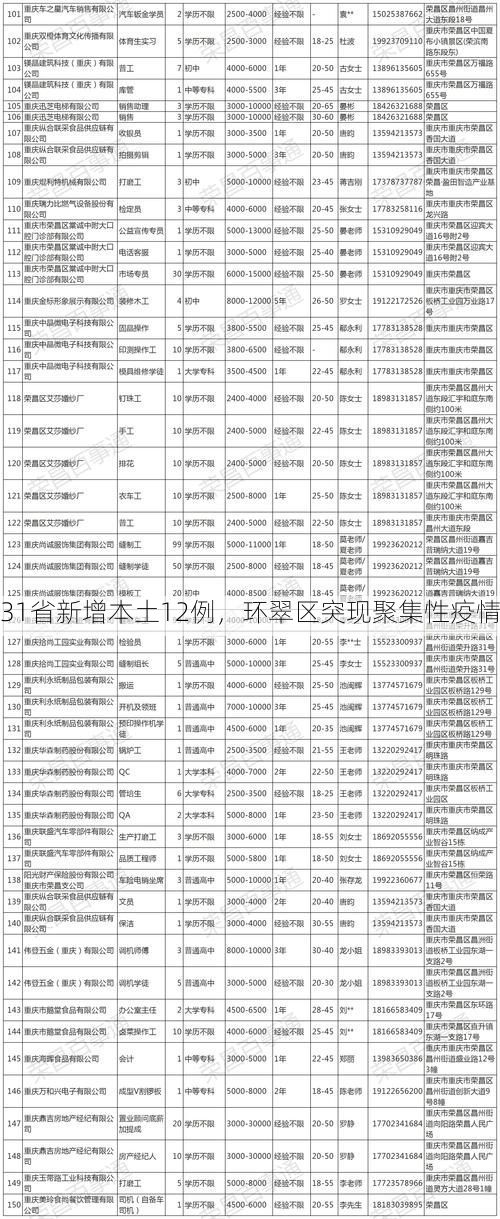 31省新增本土12例,环翠区突现聚集性疫情
