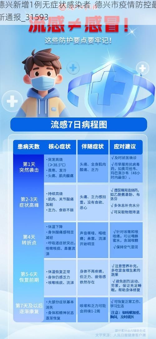 德兴新增1例无症状感染者 德兴市疫情防控最新通报_31593