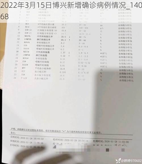 2022年3月15日博兴新增确诊病例情况_14068