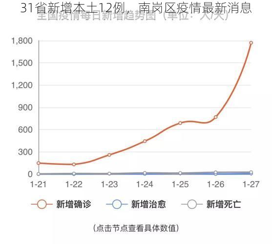 31省新增本土12例，南岗区疫情最新消息