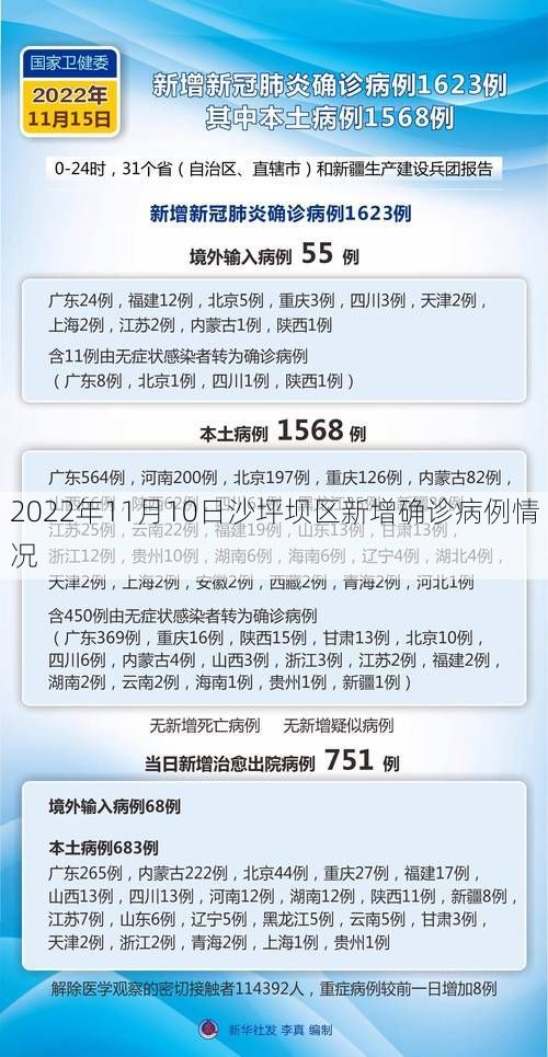 2022年11月10日沙坪坝区新增确诊病例情况