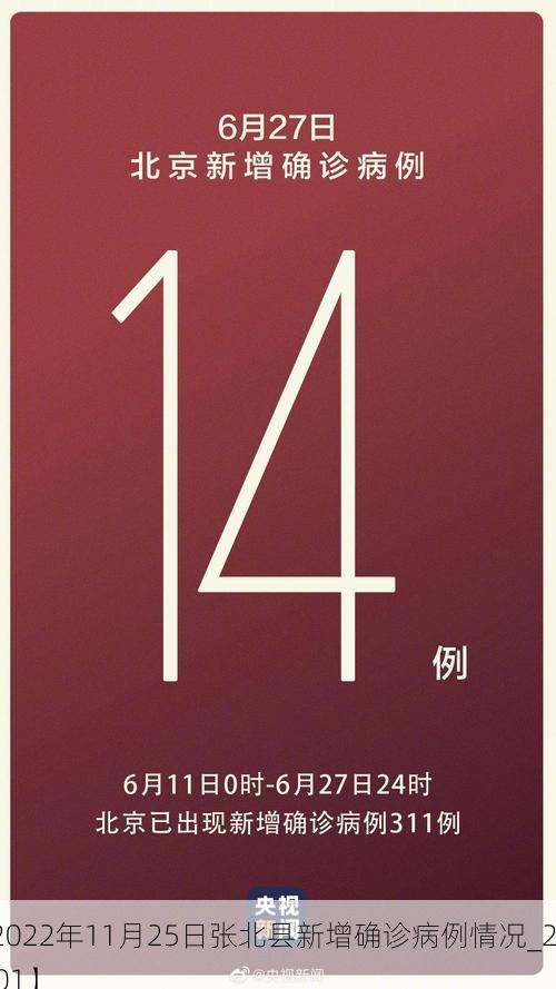 【2022年11月25日张北县新增确诊病例情况_22301】
