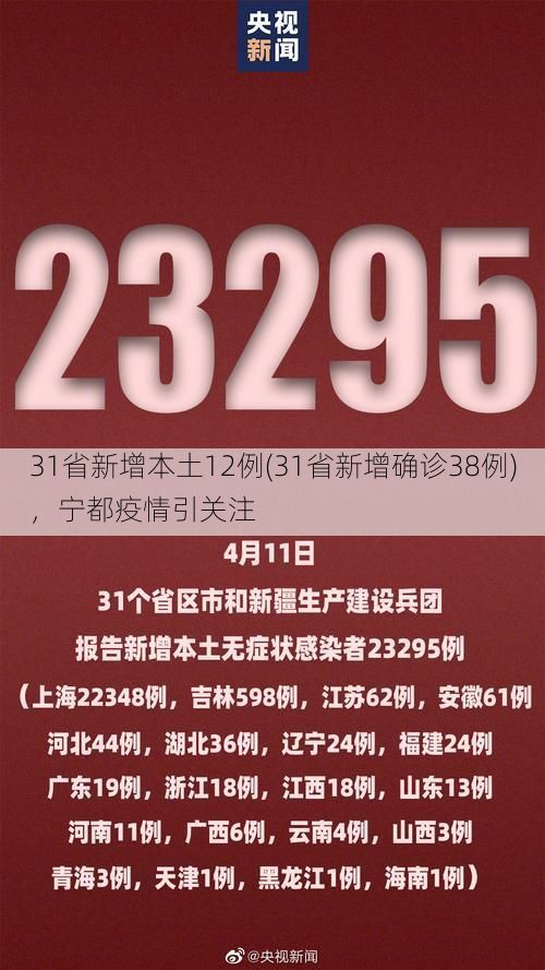 31省新增本土12例(31省新增确诊38例)，宁都疫情引关注