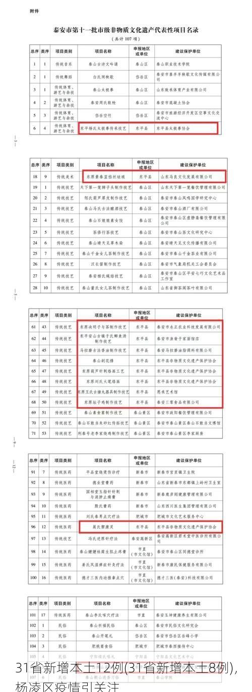 31省新增本土12例(31省新增本土8例),杨凌区疫情引关注