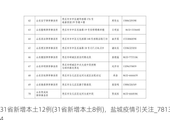 31省新增本土12例(31省新增本土8例)，盐城疫情引关注_78134