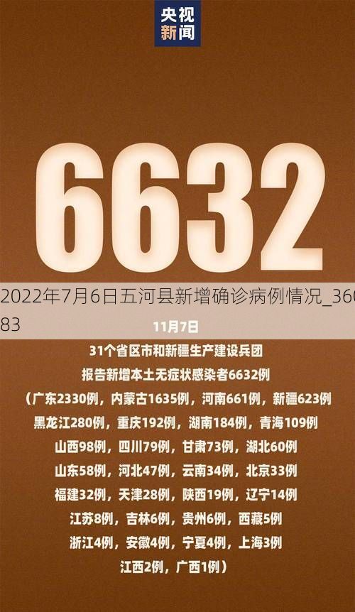 2022年7月6日五河县新增确诊病例情况_36083