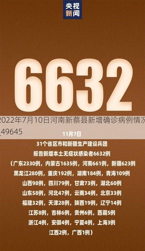 2022年7月10日河南新蔡县新增确诊病例情况_49645