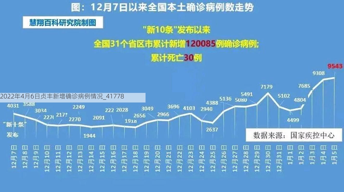 2022年4月6日贞丰新增确诊病例情况_41778