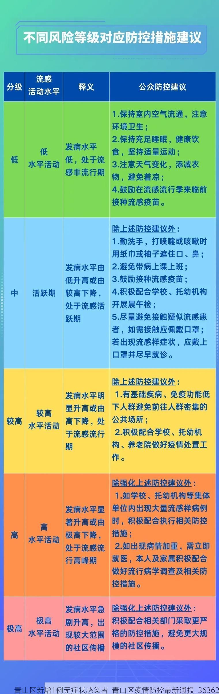 青山区新增1例无症状感染者 青山区疫情防控最新通报_36362