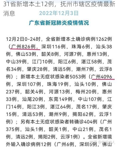31省新增本土12例,抚州市辖区疫情最新消息