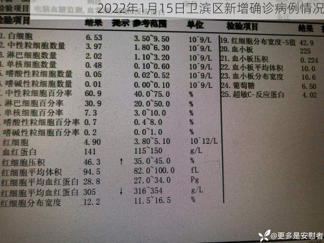 2022年1月15日卫滨区新增确诊病例情况