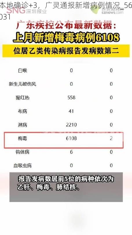 本地确诊+3,广灵通报新增病例情况_56031