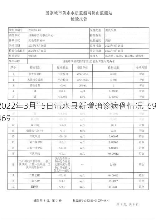 2022年3月15日清水县新增确诊病例情况_69469