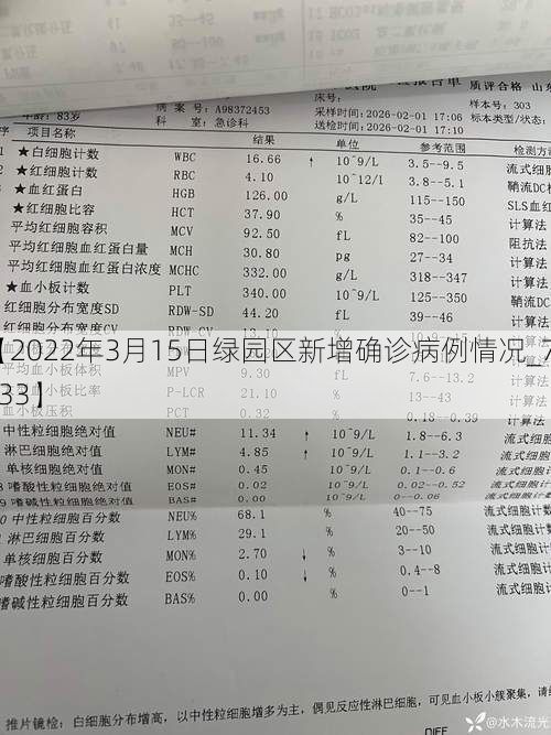 【2022年3月15日绿园区新增确诊病例情况_76033】