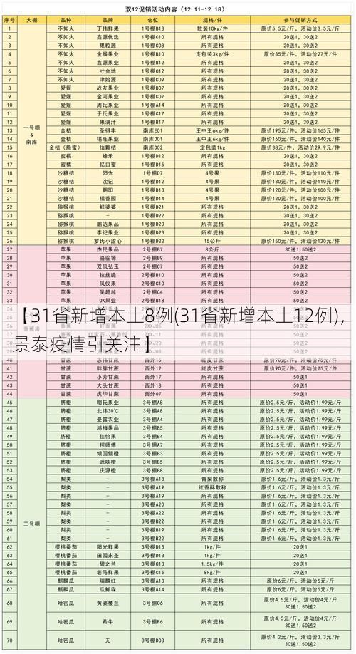 【31省新增本土8例(31省新增本土12例)，景泰疫情引关注】