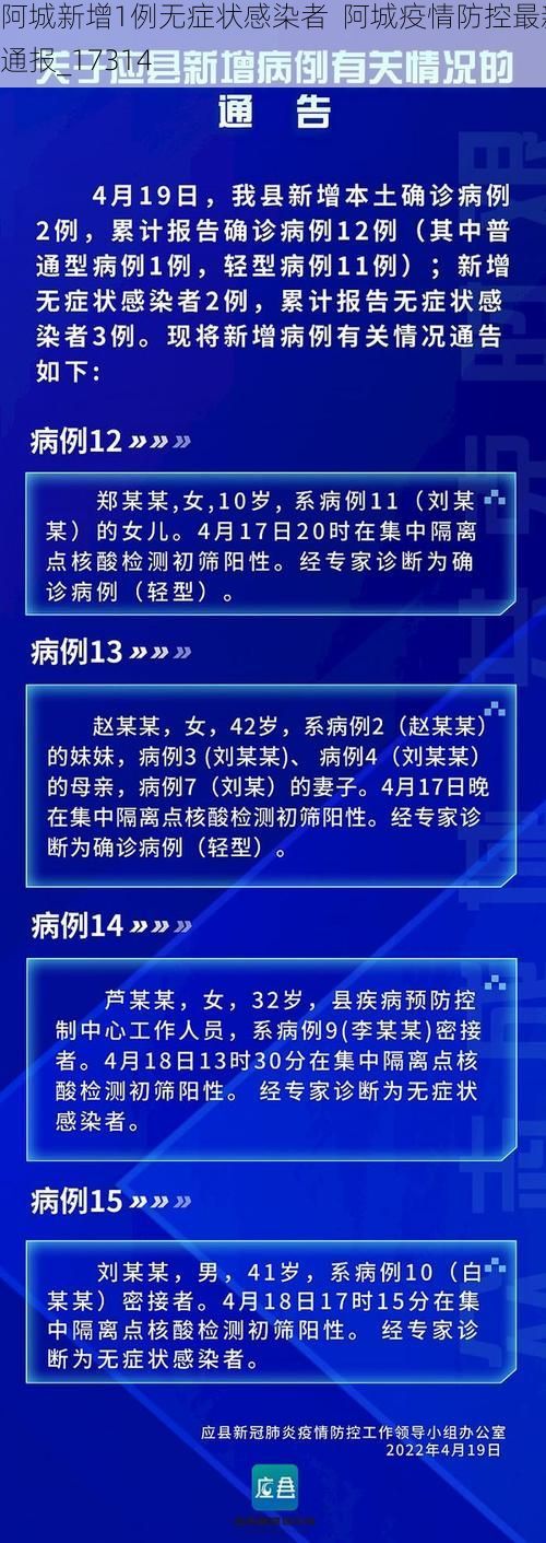 阿城新增1例无症状感染者 阿城疫情防控最新通报_17314