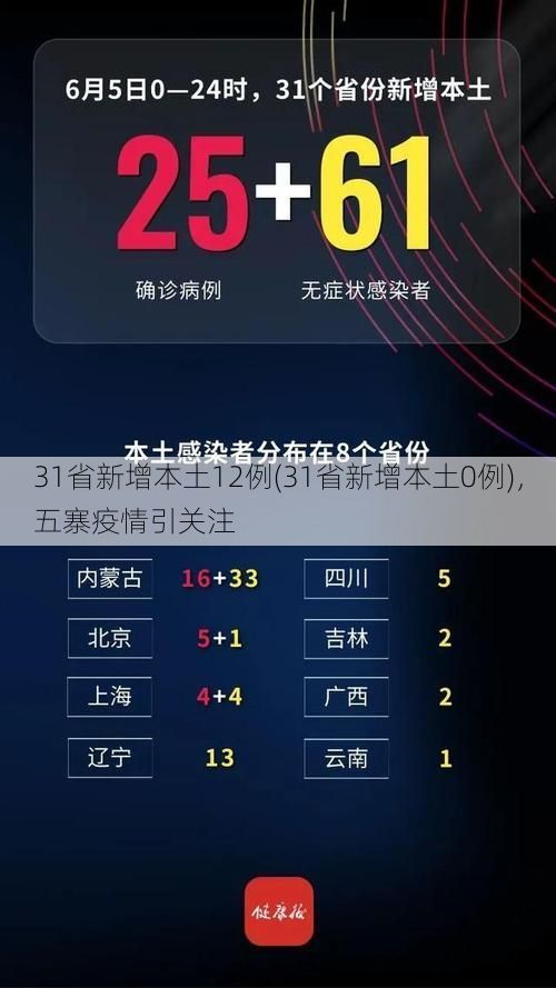 31省新增本土12例(31省新增本土0例)，五寨疫情引关注