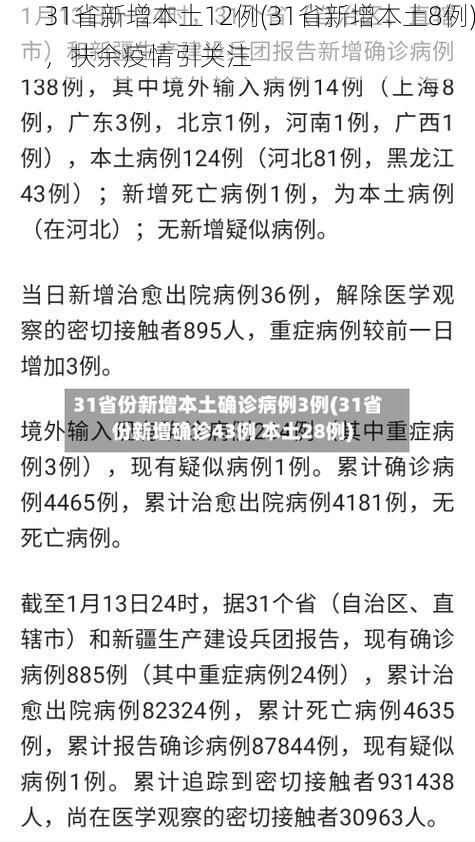 31省新增本土12例(31省新增本土8例)，扶余疫情引关注