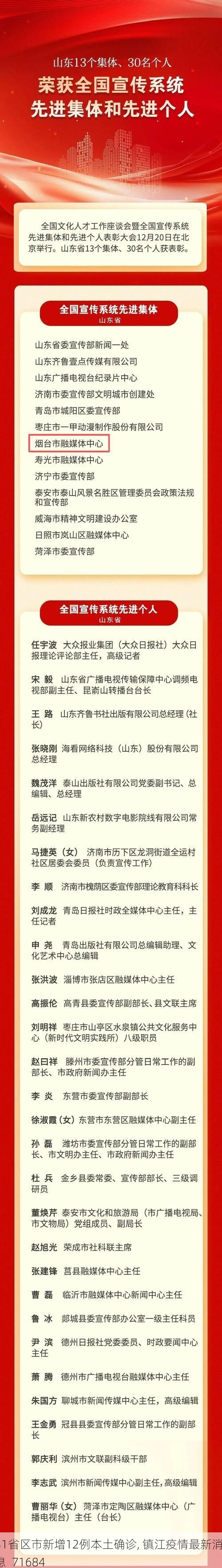 31省区市新增12例本土确诊, 镇江疫情最新消息_71684