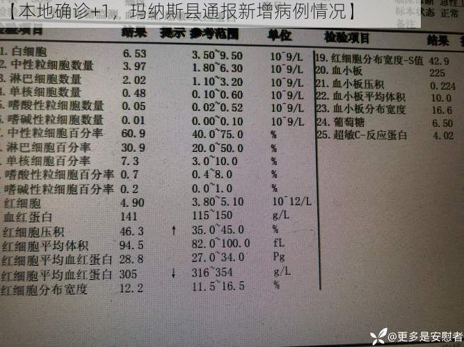 【本地确诊+1，玛纳斯县通报新增病例情况】