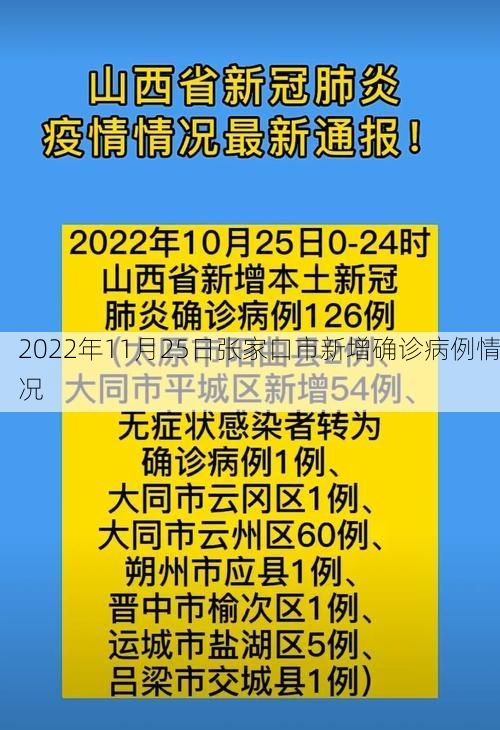 2022年11月25日张家口市新增确诊病例情况