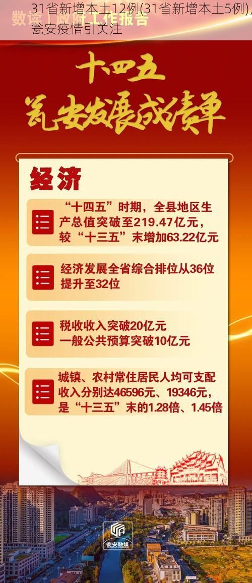 31省新增本土12例(31省新增本土5例)，瓮安疫情引关注