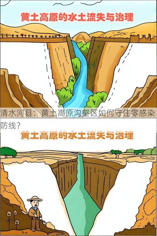 清水河县:黄土高原沟壑区如何守住零感染防线?