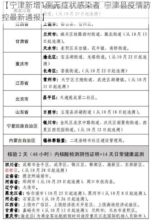 【宁津新增1例无症状感染者 宁津县疫情防控最新通报】
