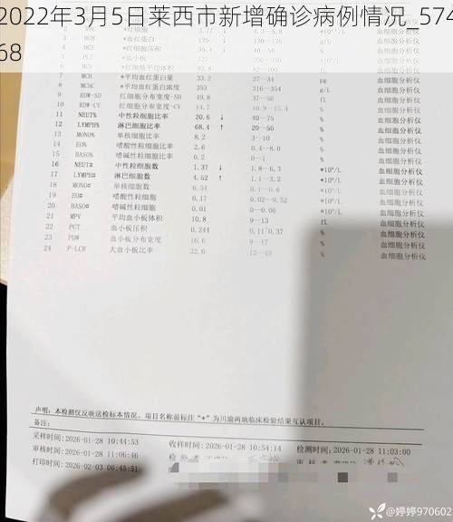 2022年3月5日莱西市新增确诊病例情况_57468