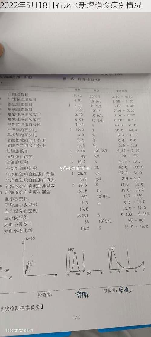 2022年5月18日石龙区新增确诊病例情况