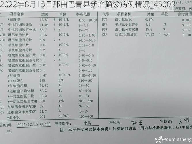 2022年8月15日那曲巴青县新增确诊病例情况_45003