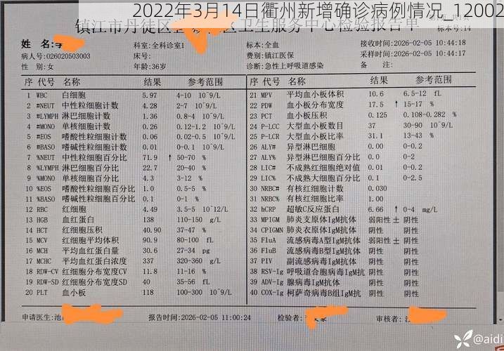 2022年3月14日衢州新增确诊病例情况_12002