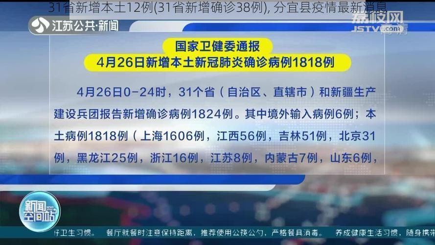 31省新增本土12例(31省新增确诊38例), 分宜县疫情最新消息