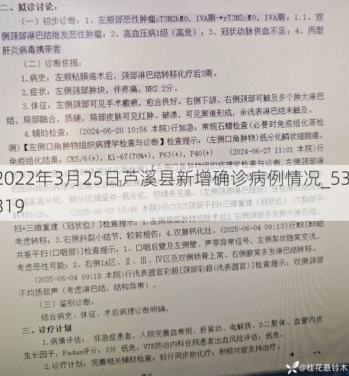 2022年3月25日芦溪县新增确诊病例情况_53319