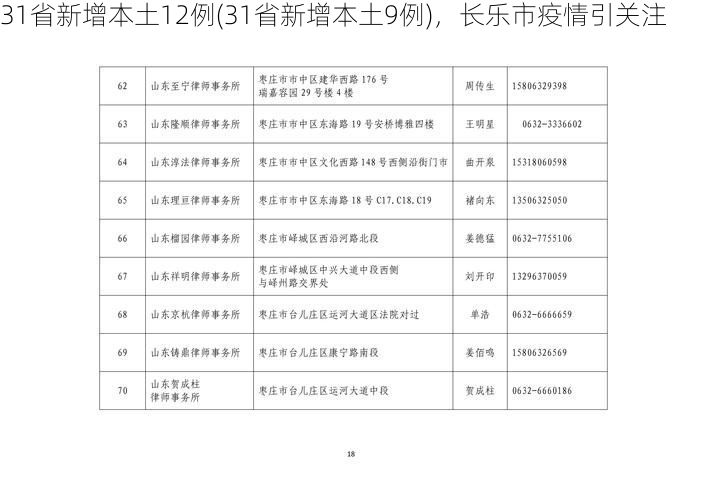31省新增本土12例(31省新增本土9例),长乐市疫情引关注