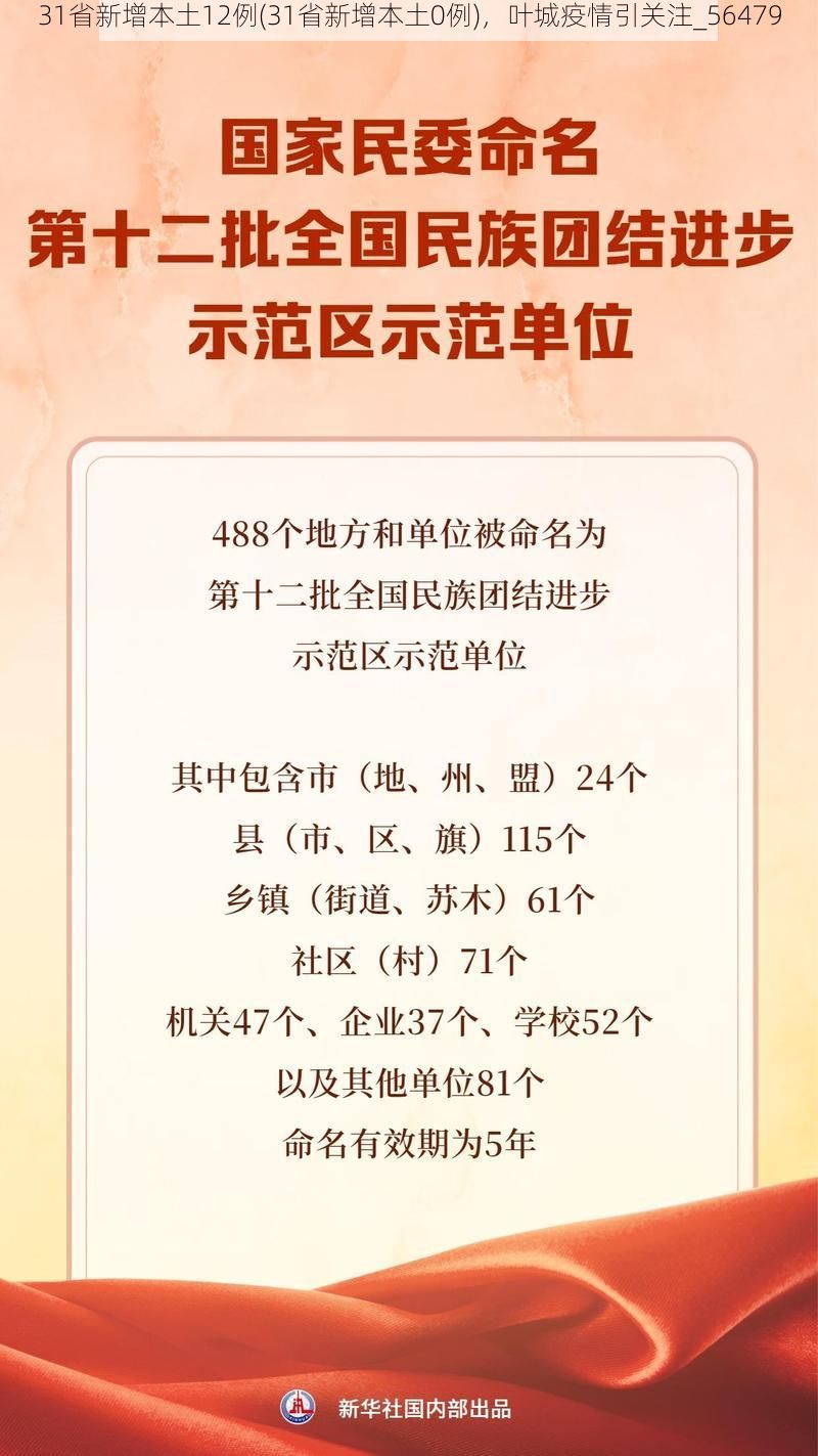 31省新增本土12例(31省新增本土0例),叶城疫情引关注_56479