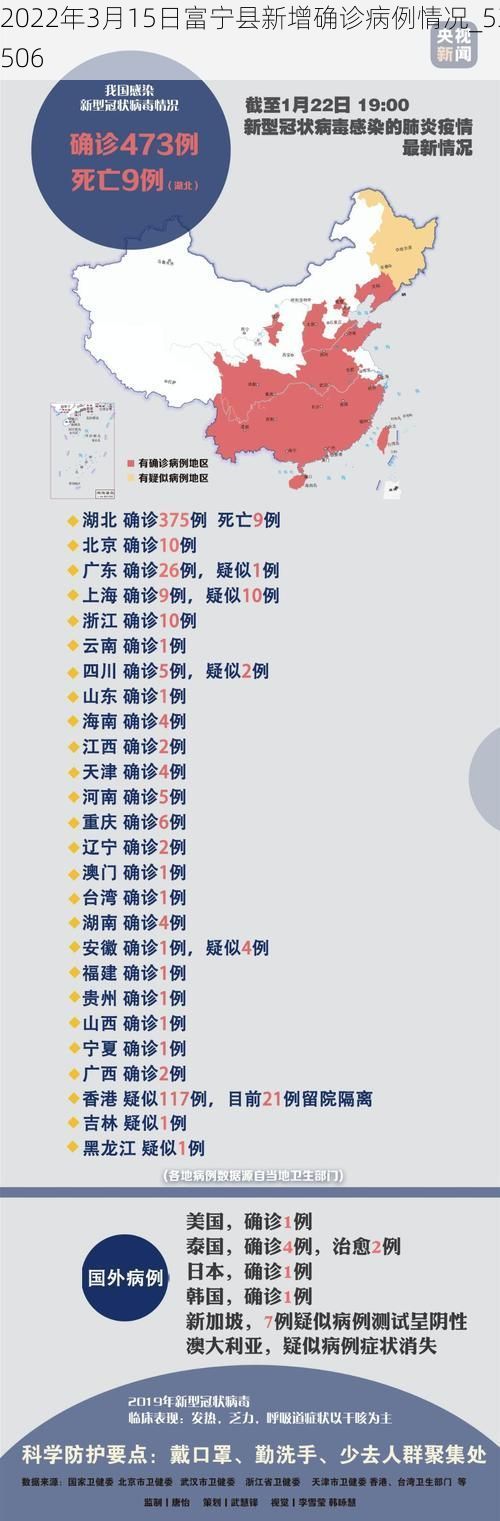 2022年3月15日富宁县新增确诊病例情况_53506