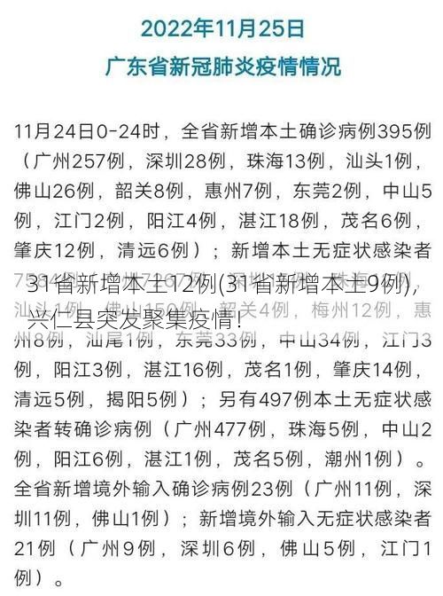 31省新增本土12例(31省新增本土9例),兴仁县突发聚集疫情!