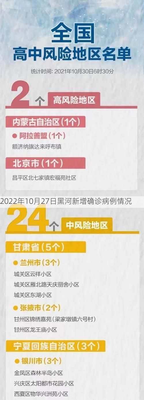 2022年10月27日黑河新增确诊病例情况