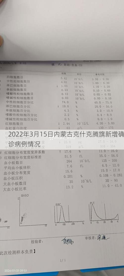 2022年3月15日内蒙古克什克腾旗新增确诊病例情况