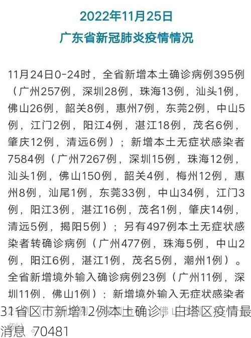 31省区市新增12例本土确诊，白塔区疫情最新消息_70481